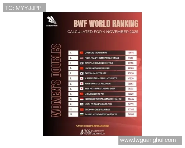 羽毛球力量榜单揭晓上海羽毛球队荣获第二名展现强劲实力